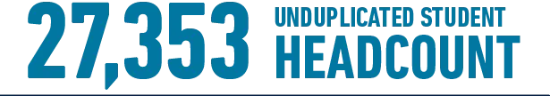 27,353 unduplicated student headcount