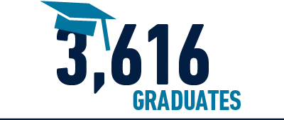 3,616 Graduates