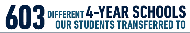 603 Different 4-year schools our students transferred to