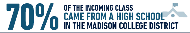 70% of the incoming class came from a high school is the Madison College district